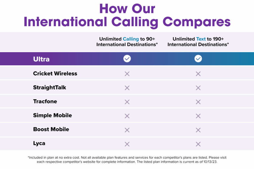 chart titled How Our International Calling Compares that features 8 prepaid wireless companies international offerings