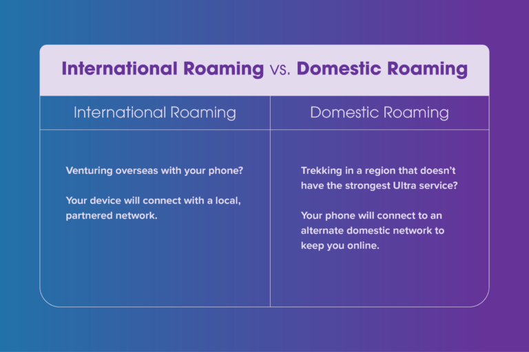 What Is Data Roaming & What Does It Mean | Ultra Mobile