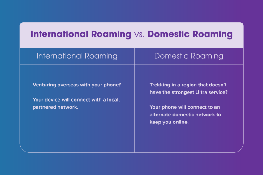 Chart showing the difference between International Roaming versus Domestic Roaming