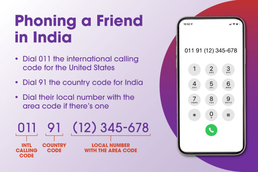 Country Codes 011 - Tìm Hiểu Mã Quốc Gia 011 và Cách Sử Dụng Hiệu Quả