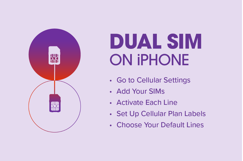 What Is Dual Sim How Does It Work Ultra Mobile