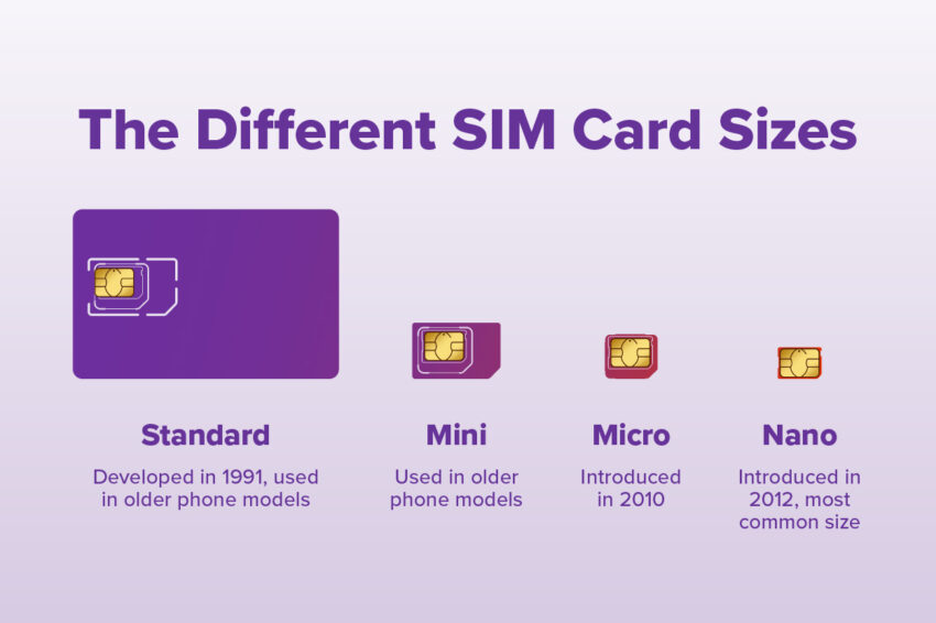 Sim card sizes everything you need to know ultra mobile