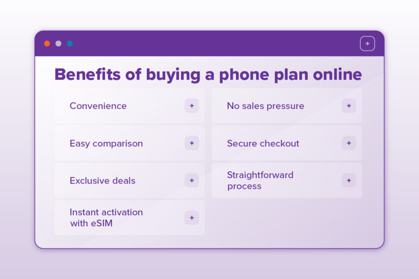 Benefits of buying a phone plan online: convenience, easy comparison, exclusive deals, instant activation with eSIM, no sales pressure, secure checkout, straight foward process