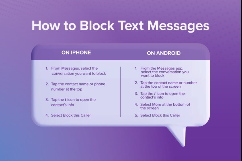 Instructions on how to block text messages on iphone and android