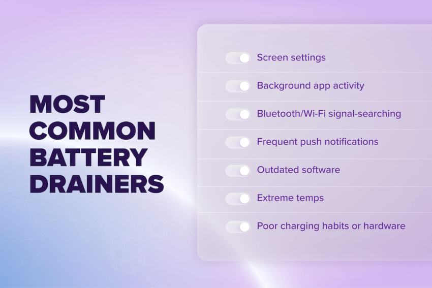 most common battery drainers: screen settings, background app activity, bluetooth/wifi, frequent push notification, outdated software, extreme temps, poor charging habits