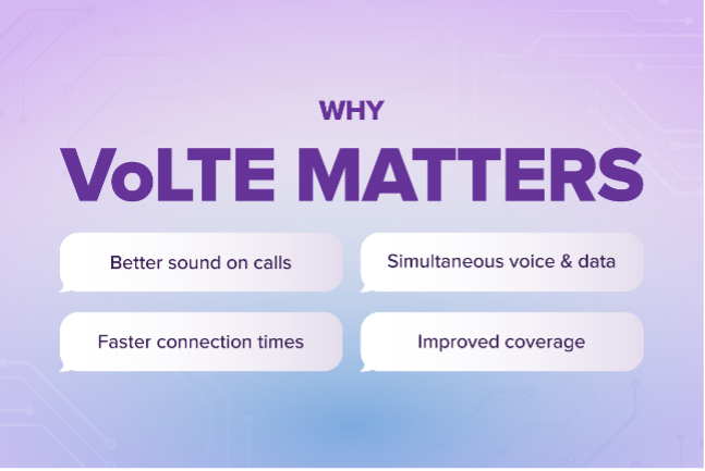 why volte matters: better sound on calls, simultaneous voice and data, faster connection rates, improved coverage