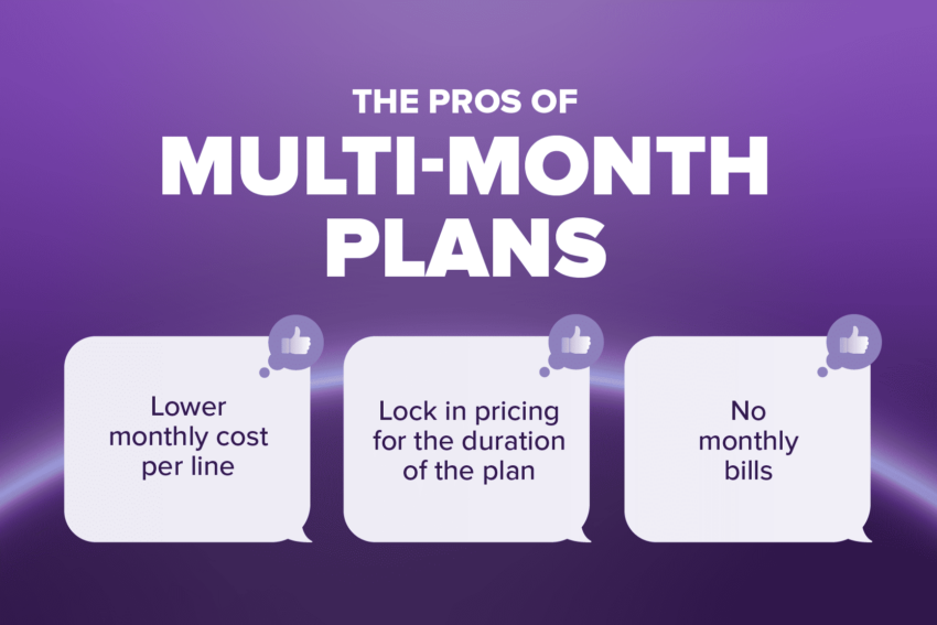 The pros of multi-month plans: lower monthly cost per line, lock in pricing for the duration of the plan, no monthly bills