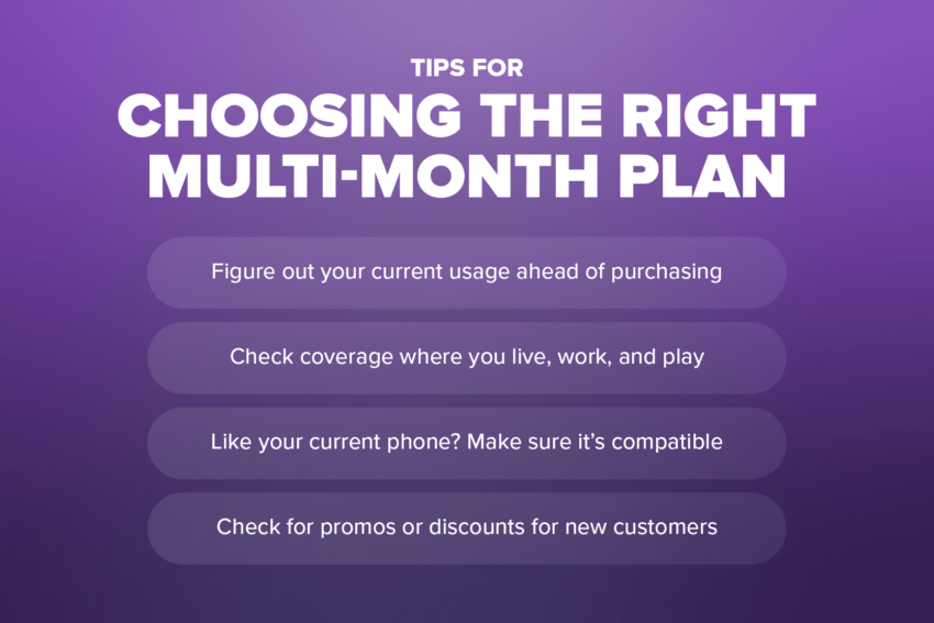 Tips for choosing the right multi-month plan: figure out current usage ahead of purchasing, check coverage where you live work and play, like your current phone? make sure it is compatible, check for promos or discounts for new customers
