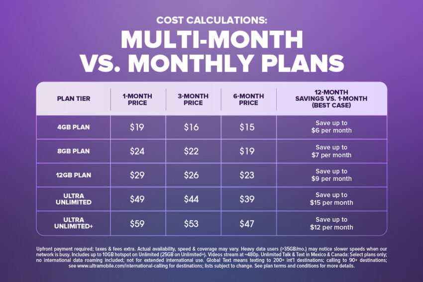 cost calculations: multi-month vs. monthly plans chart