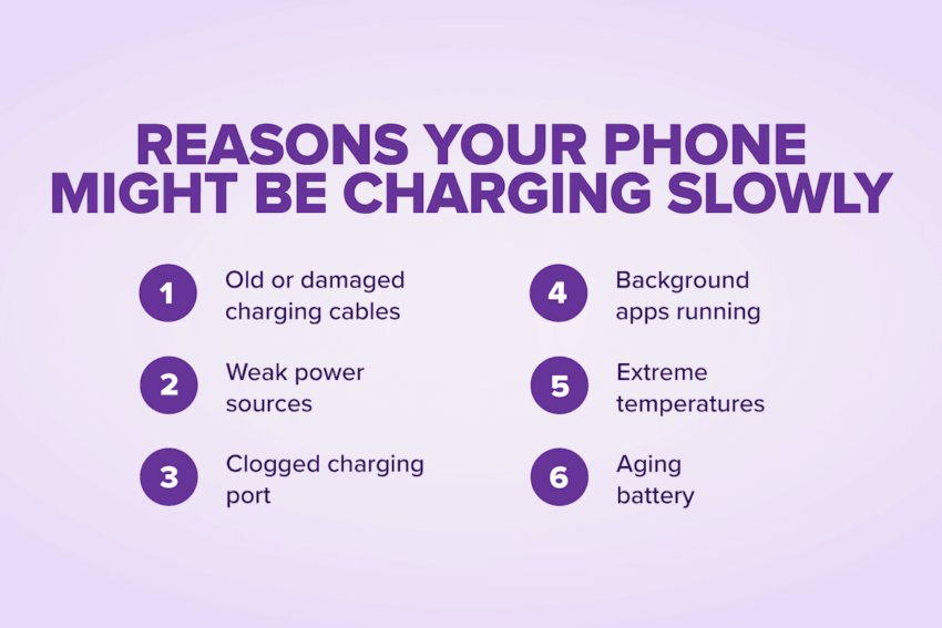 reasons you phone might be charging slowly: old cables, weak power sources, clogged charging port, background running apps, extreme temperatures, aging battery