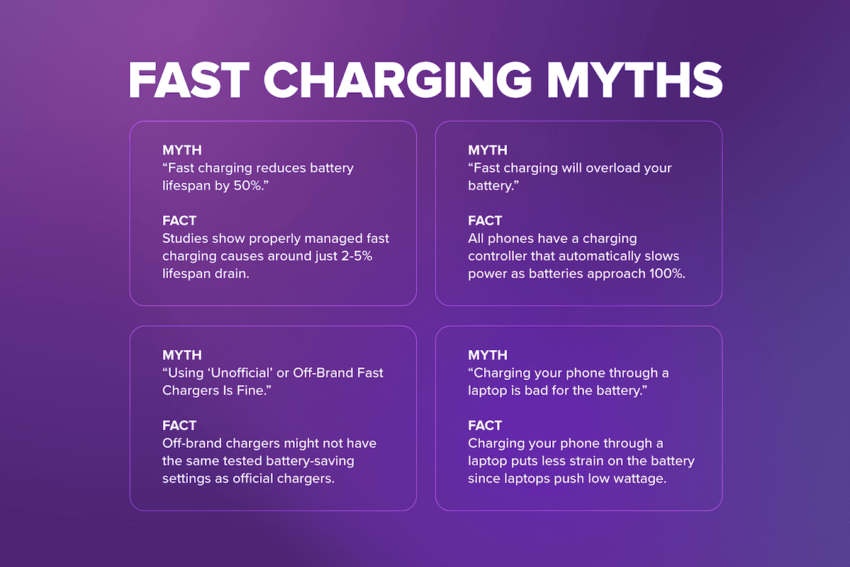 Fast charging myths with alot of myths and the facts that debunk it