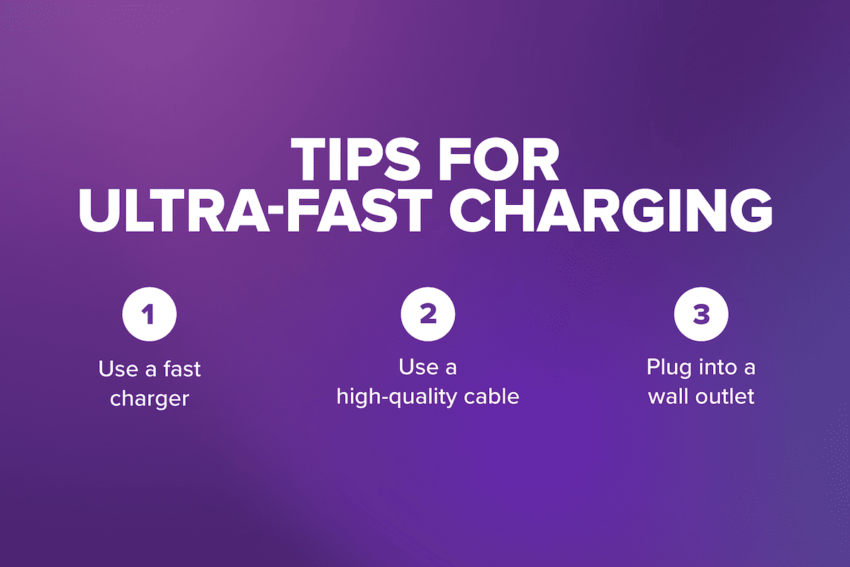 tips for ultra-fast charging: 1. use fast charger, 2. use quality cable, plug into wall outlet