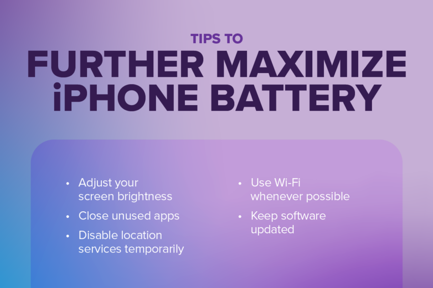 Tips to further maximize iphone battery: adjust screen brightness, disable location, close unused apps, use wifi, keep updated software