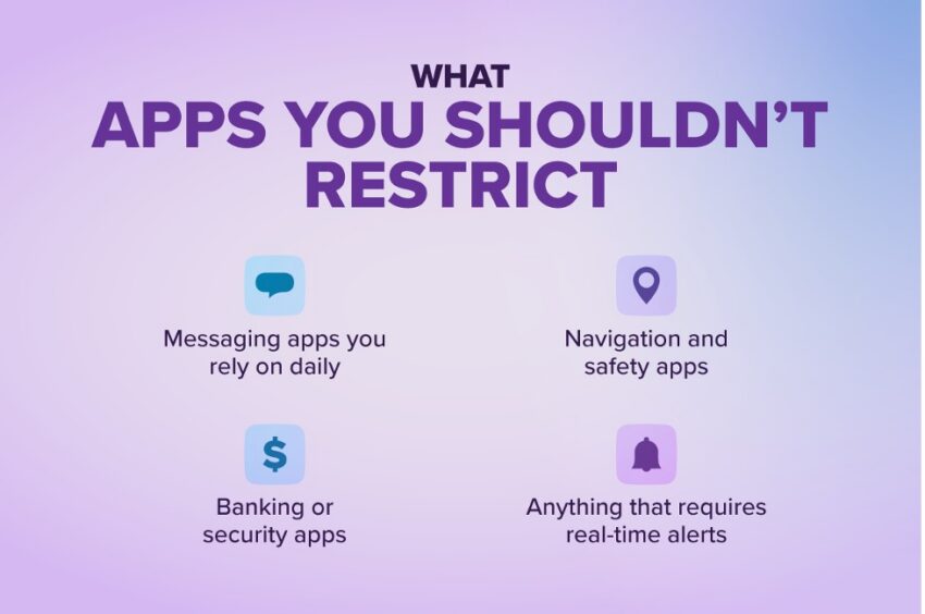 what apps shouldn't restrict: message apps, navigation, banking or security apps, anything that requires real-time alerts