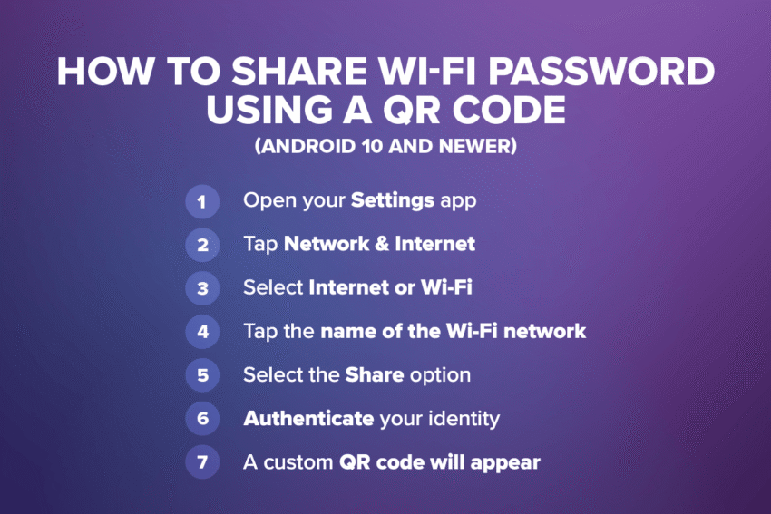 how to share wifi password using a QR code: Open your settings app, tap network & internet, select Internet or wifi, tap the name of the wifi network, select the share option, authenticate your identity, and a custom QR code will appear.