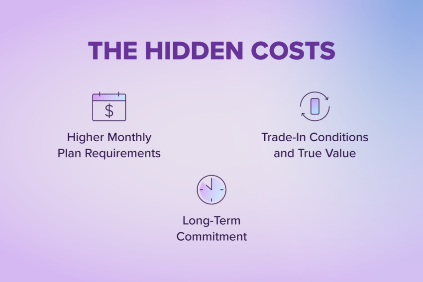 The hidden costs: higher monthly plan requirements, trade-in conditions and true value, long term commitment on a purple background