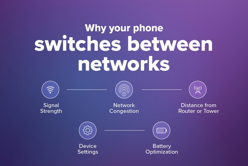 Why your phone switches between networks: signal strength, network congestion, distance from router or tower, device settings, and battery optimization on a purple background