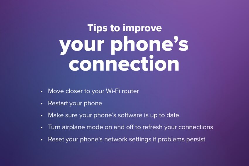 Tips to improve your phone's connection: move closer to your wi-fi router, restart your phone, make sure your phone's software is up to date, turn airplane mode on and off to refresh your connections, reset your phone's network settings if problems persist on a purple background.