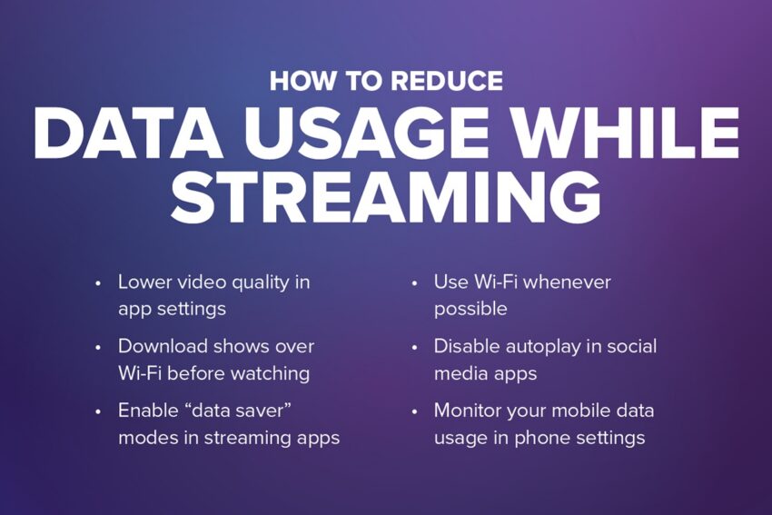 How to reduce data usage while streaming: lower video quality in app settings, download shows over wifi before watching, enable data saver modes in streaming apps, use wifi whenever possible, disable autoplay in social media apps, monitor your mobile data usage in phone settings on a purple background