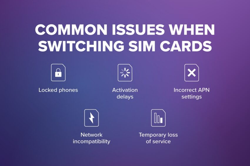 common issues when switching sim cards: Locked phones, activation delays, incorrect apn settings, network incompatibility, and temporary loss of service on a purple background