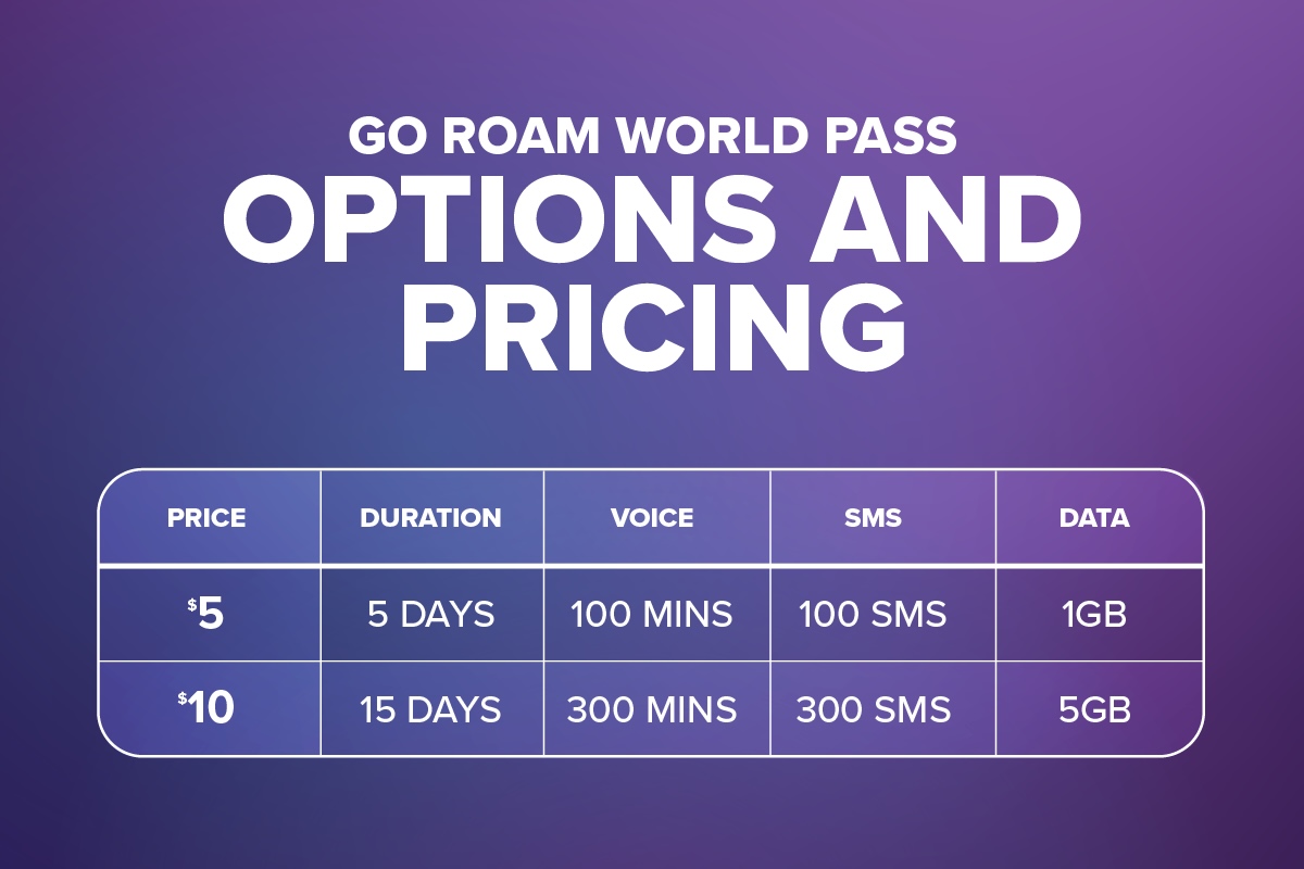 CR18257_Ultra-Article_How-to-Use-Your-Phone-Abroad-with-the-Ultra-Go-Roam-World-Pass_R2_03 image