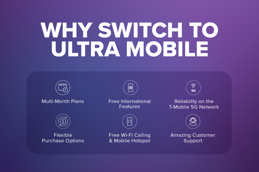 Why Switch to Ultra Mobile: Multi-month plans, Free International Features, Reliability on the T-mobile 5G network, flexible purchase options, Free wifi calling and mobile hotspot, amazing customer support