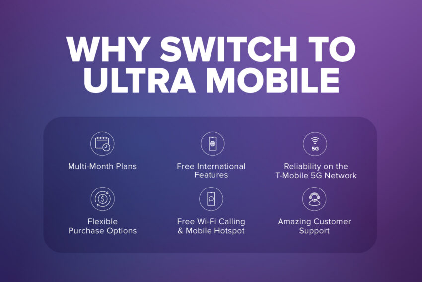 Why Switch to Ultra Mobile: Multi-month plans, Free International Features, Reliability on the T-mobile 5G network, flexible purchase options, Free wifi calling and mobile hotspot, amazing customer support