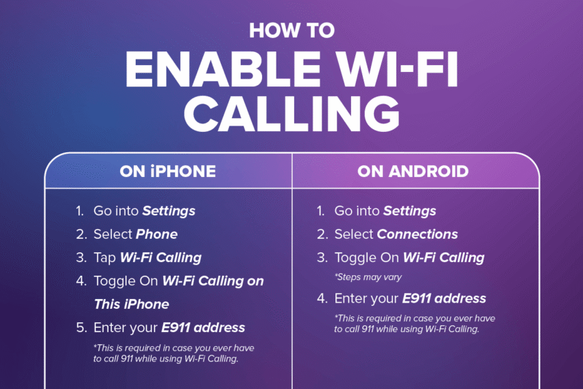 How to enable wifi calling on iphone and android instructions on a purple background