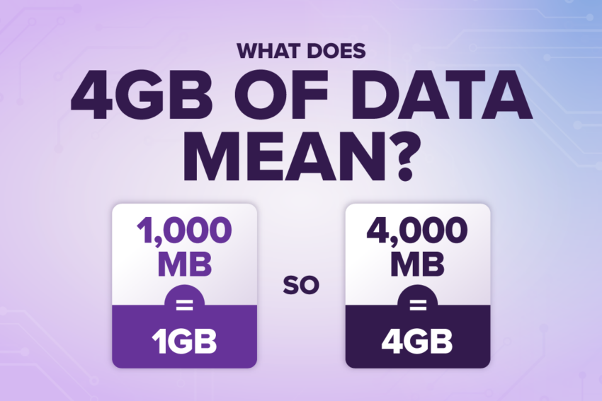what does 4gb of data mean? 1000MB=1GB so 4000 MB=4GB