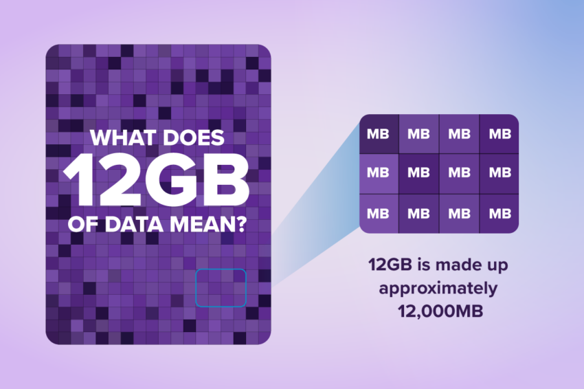 what does 12gb of data mean on a purple background describing approximately 12000 MB