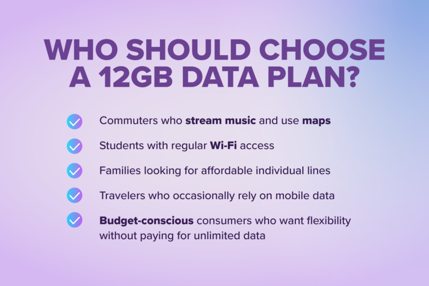 Who should choose a 12gb data plan: commuters who stream music and use maps, wifi access, families looking for affordable individual lines, travelers who occasionally rely on mobile data, budget-conscious consumers who want flexibility without paying for unlimited data